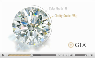 GIA Diamond Color and Clarity.