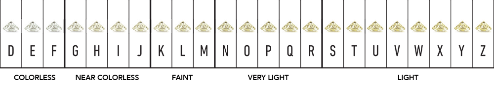 GIA Color Scale